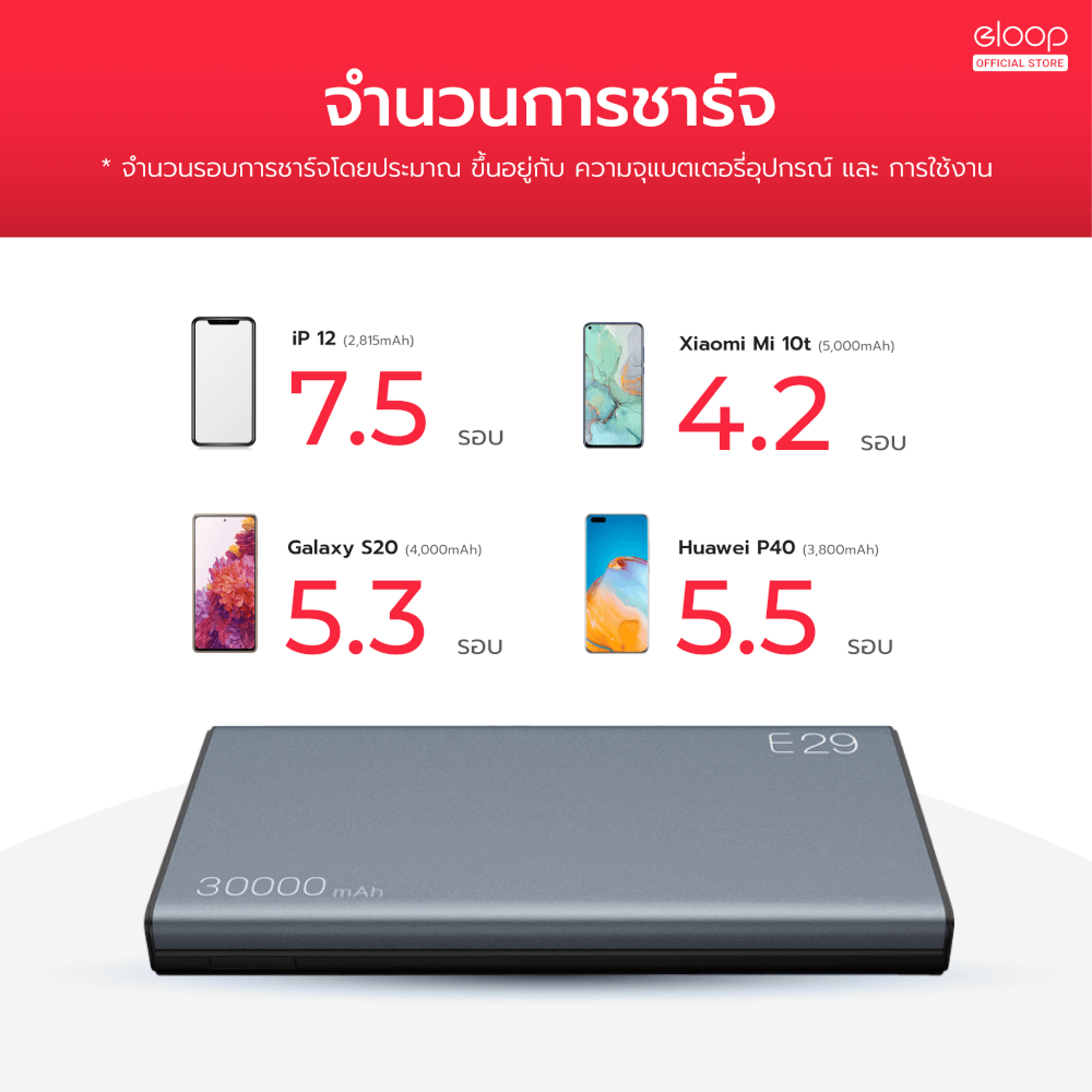 แบตเตอรี่สำรอง ORSEN BY ELOOP  E29 สีดำ ความจุ 30000MAH เทคโนโลยีชาร์จเร็ว PD 20W QC3.0_2